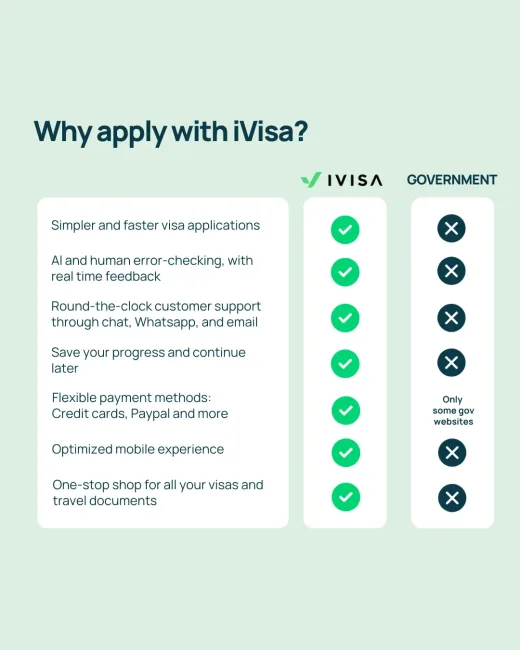 Infographic comparing the BVI ED Card application process with iVisa versus the U.S. government site. Highlights iVisa’s faster support, simplified form, expert error checks, and fewer confusing questions, making it easier and quicker to apply.